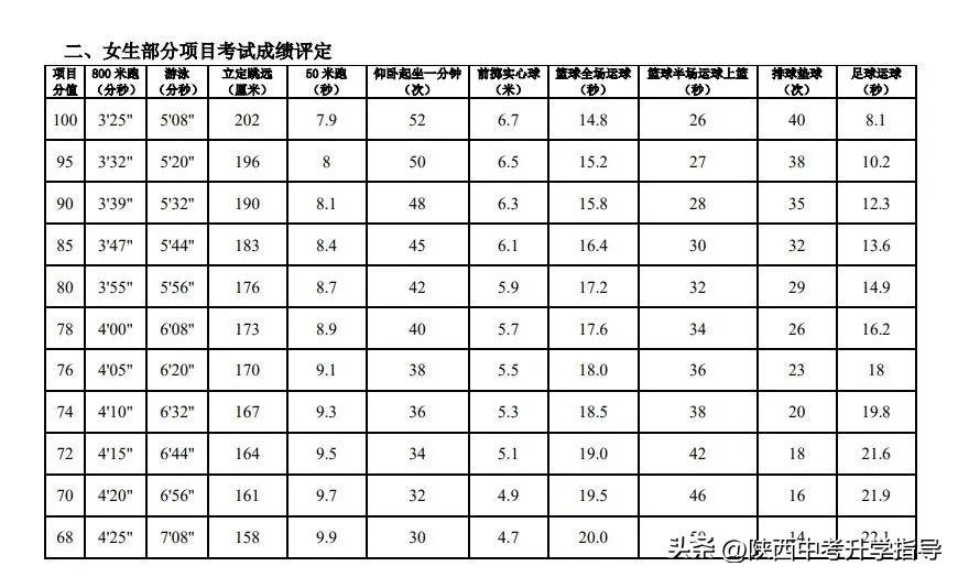 陕西省中考体育篮球规则_陕西体育中考篮球动作_陕西体育中考篮球项目规则